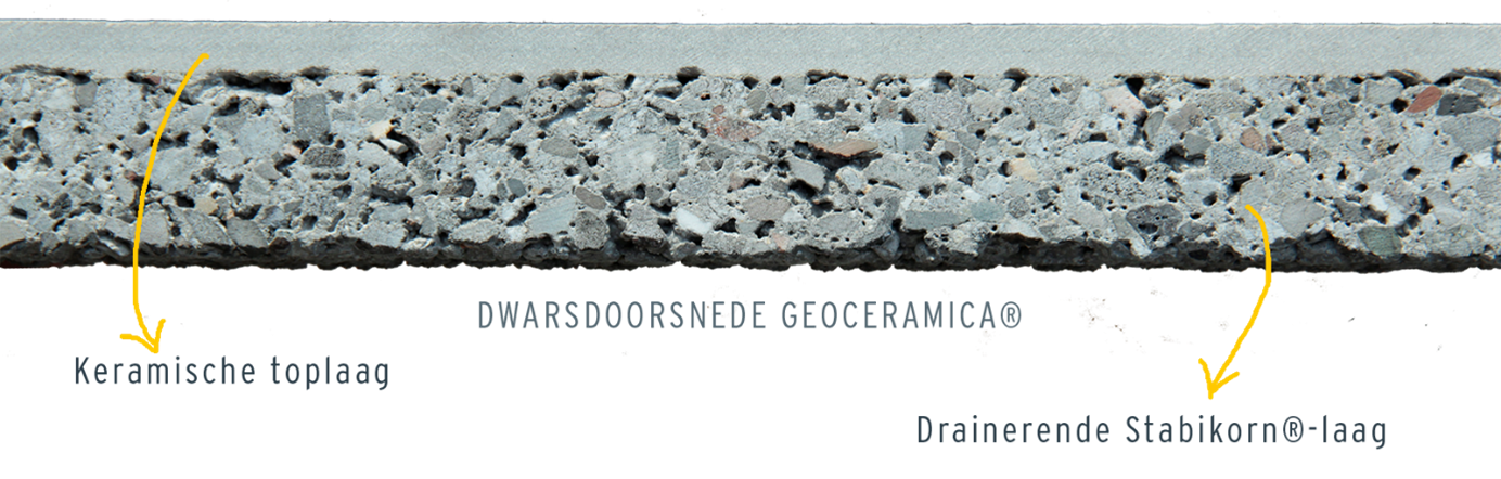 GeoCeramica keramische terrastegel
